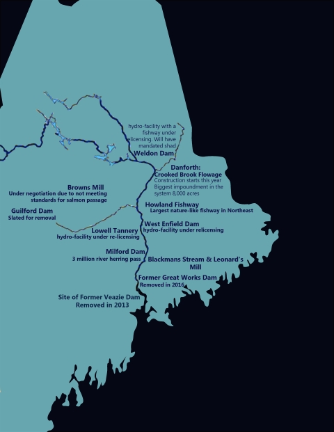 A map of Maine shows the Penobscot river. It marks the sites of the removed Veazie and Great Works Dams, the updated Howland Dam, and shows the sites of eight more dams covering almost the entirety of the state, at some stage of updating. 