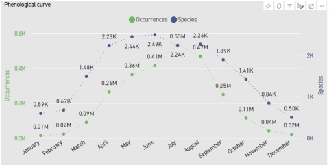 Line graph with green and blue dots