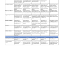 GLFWRA Program Review Criteria