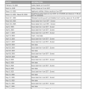 Blackwater NWR 2025 Turkey Hunt Date Table