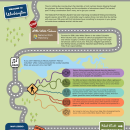 The Great American Hatchery Road Trip - Little White Salmon Infographic