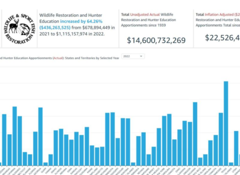 WSFR data dashboard for 2022 Wildlife Restoration and Hunter Education. 